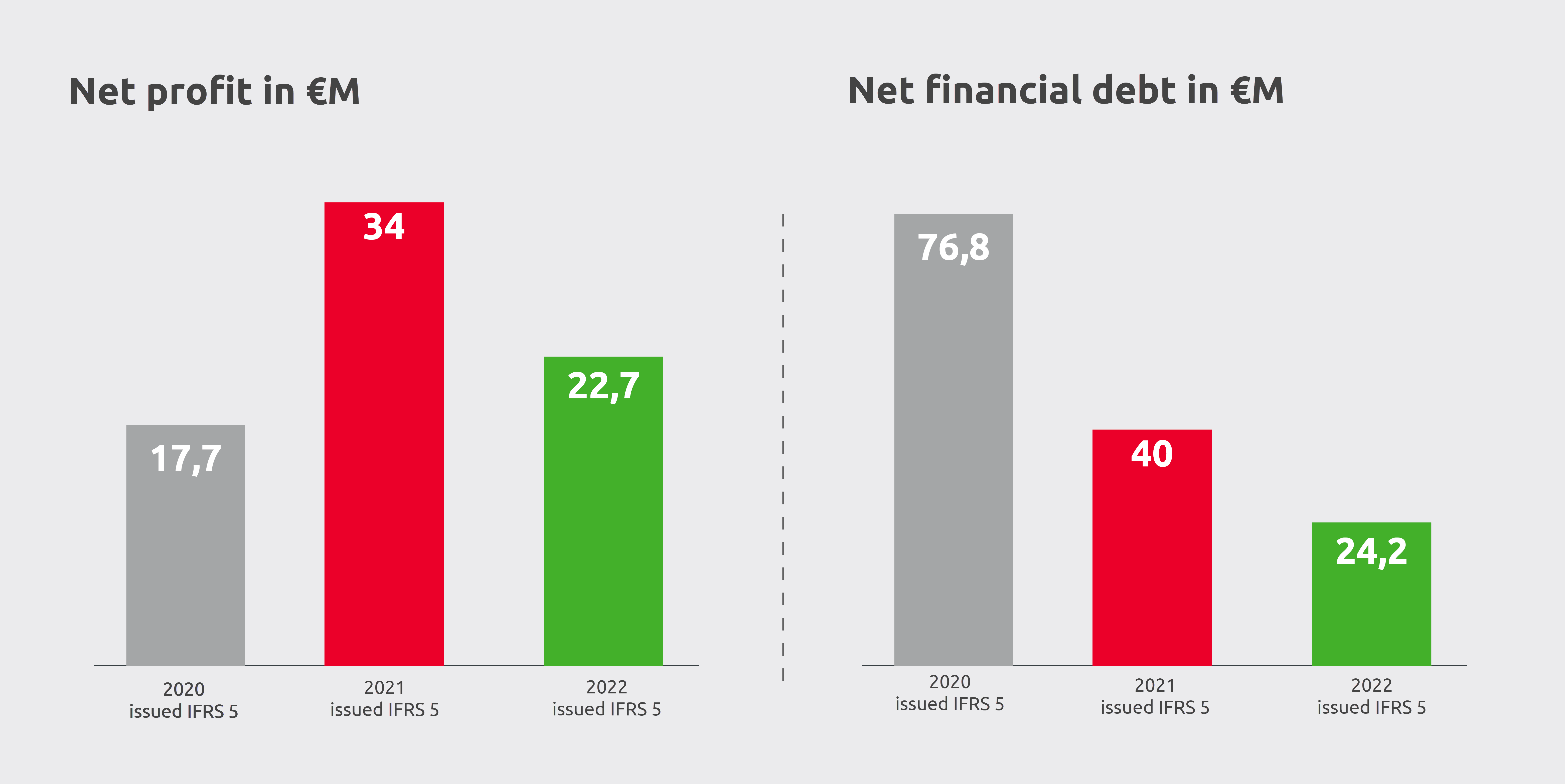 2023-panorama-financier-resultat-net